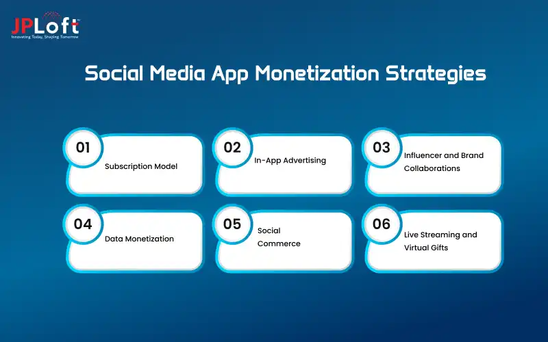 Social Media App Monetization Strategies
